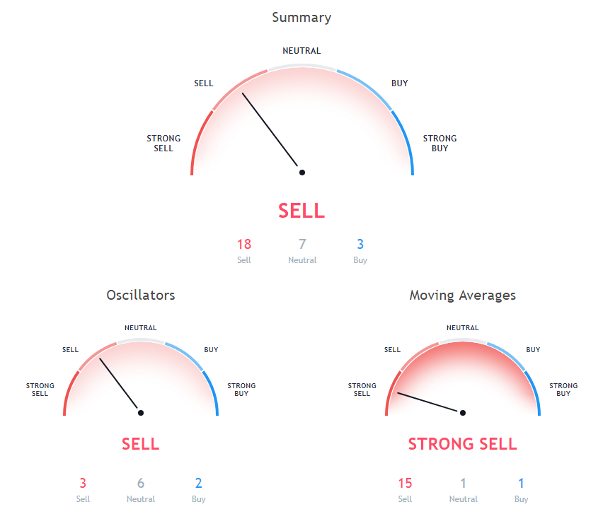 XRP Price Analysis